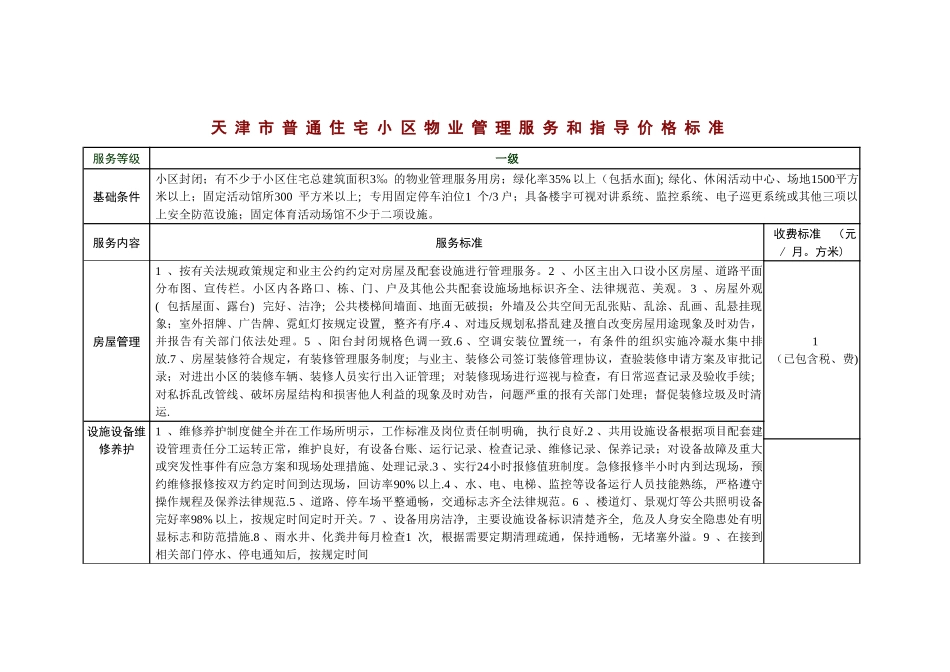 天津物业管理条例及收费标准_第2页