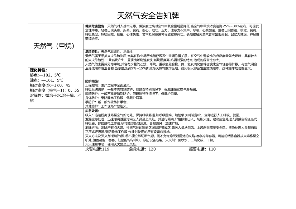 天然气安全告示牌_第1页
