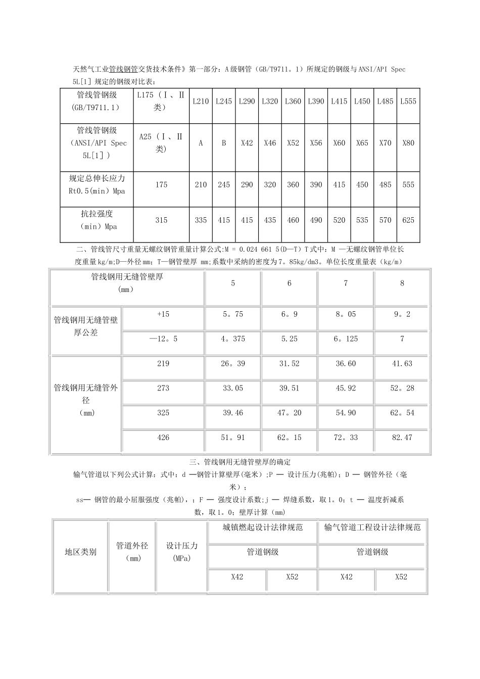 天然气工业管线钢管参考表_第1页