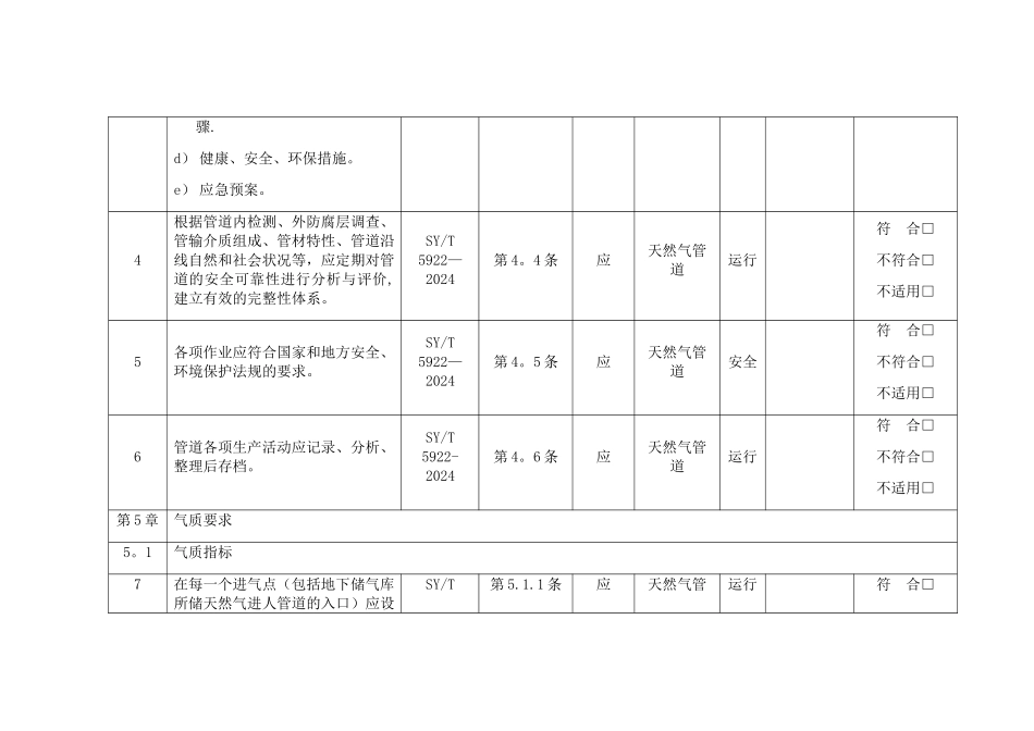 天然气管道运行检查表_第2页