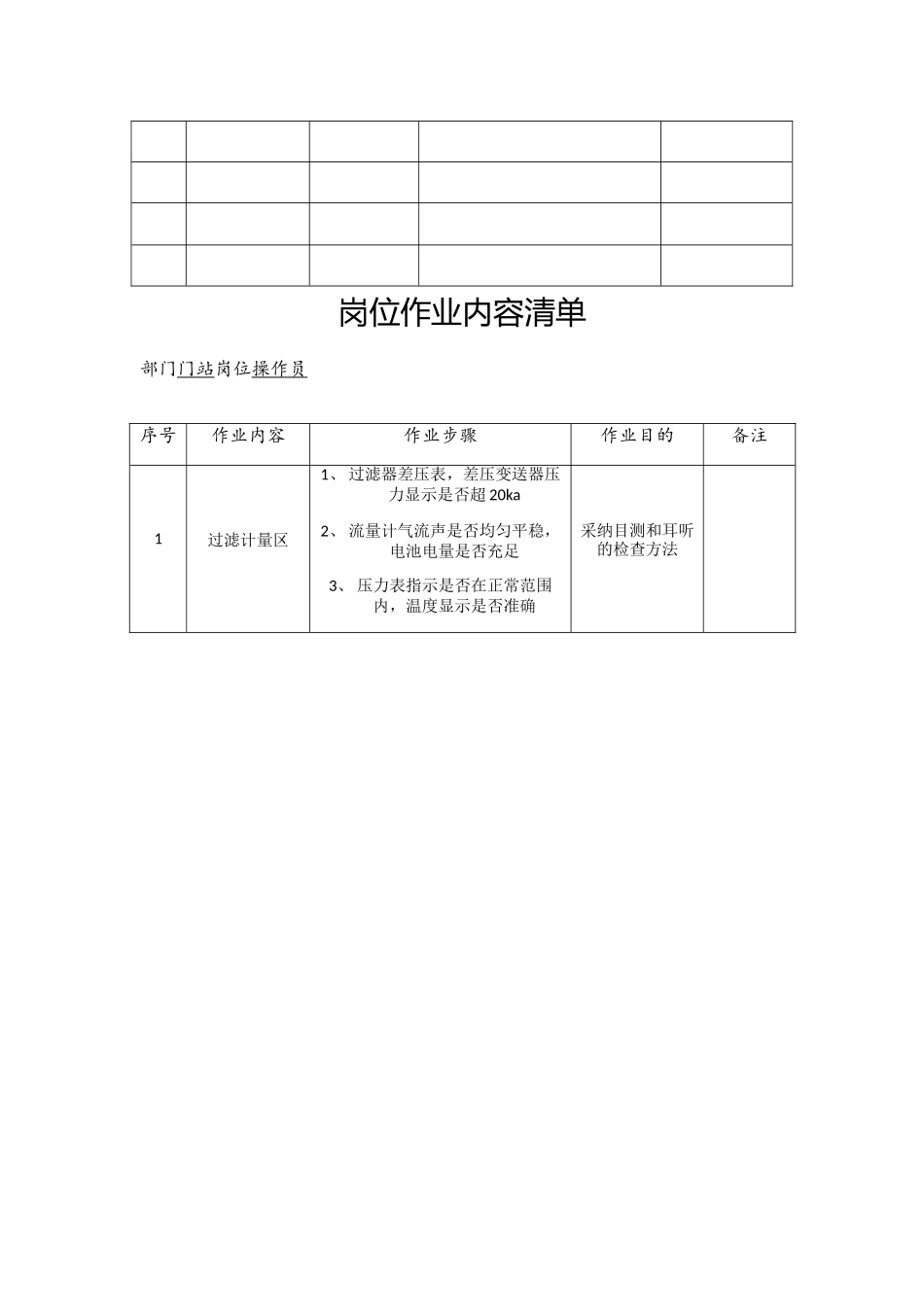 天然气门站岗位作业清单_第2页