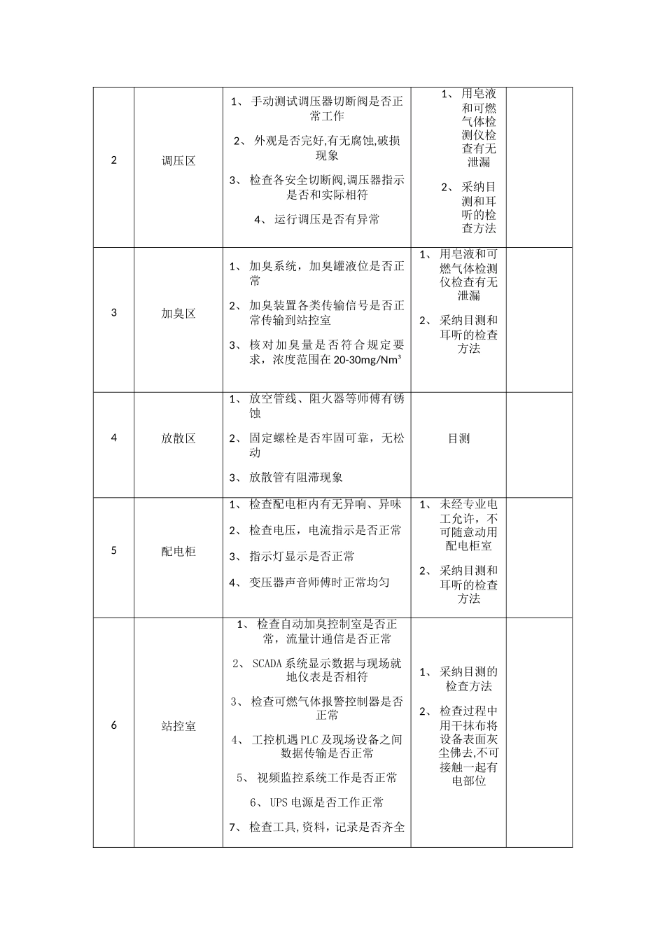 天然气门站岗位作业清单_第3页