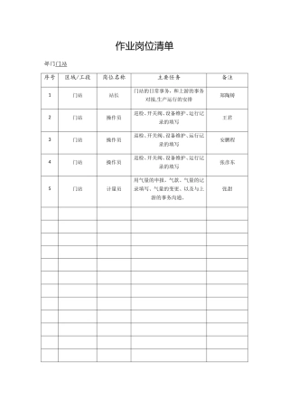 天然气门站岗位作业清单