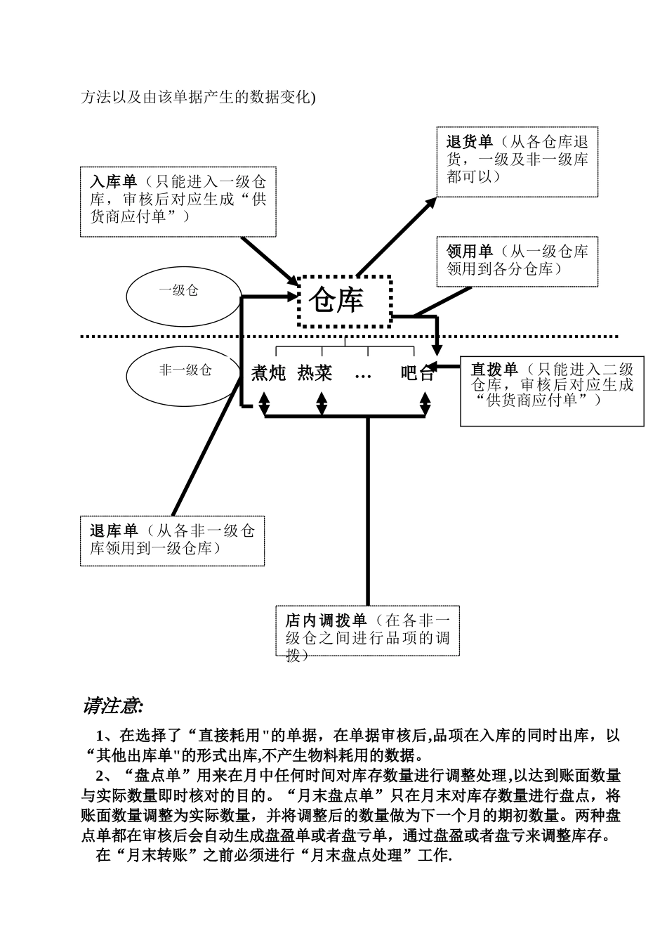天财商龙仓库管理系统使用详解_第2页