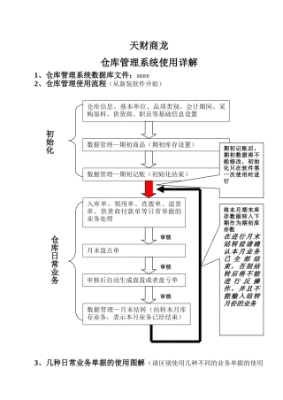 天财商龙仓库管理系统使用详解