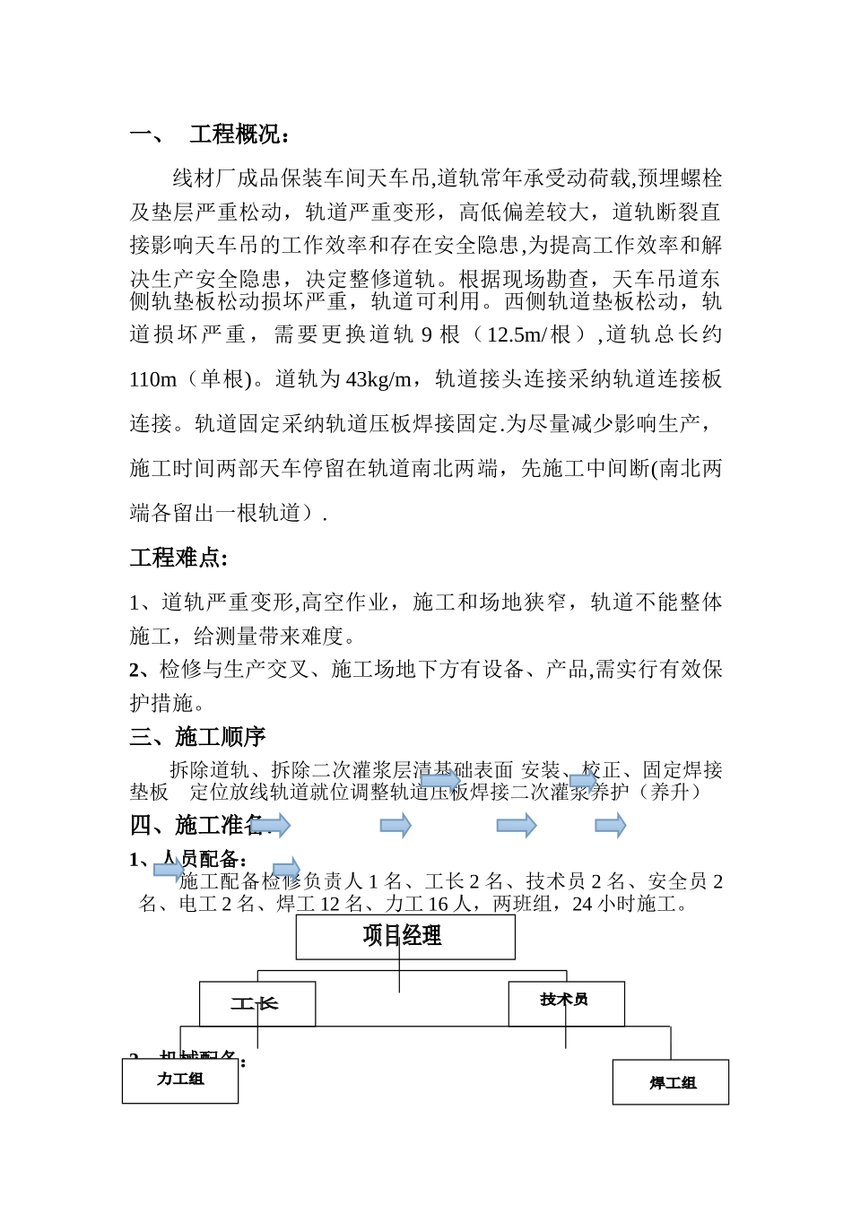 天车道轨施工方案_第1页