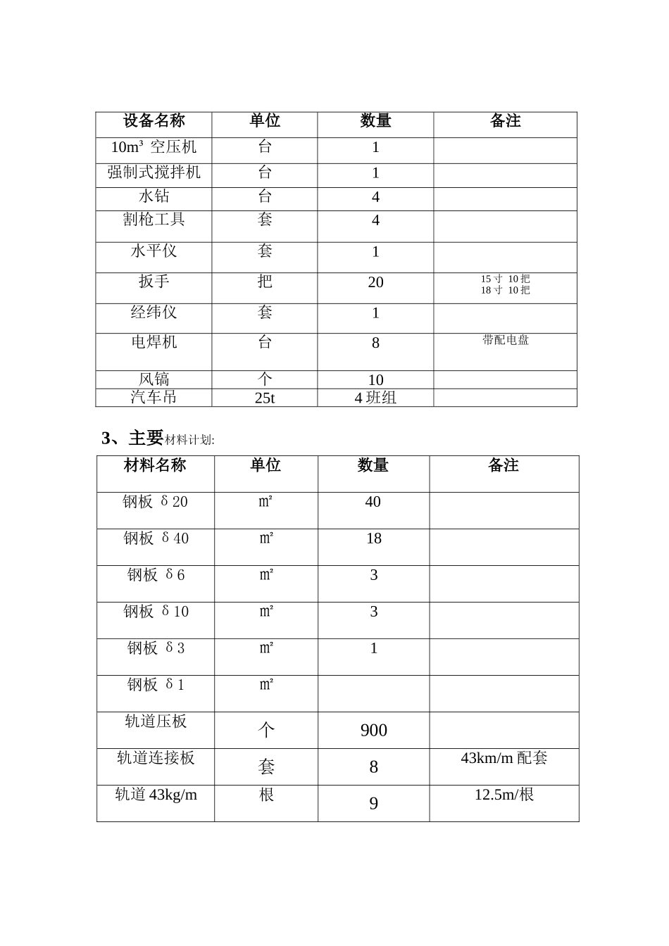 天车道轨施工方案_第2页