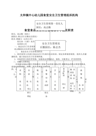 太和镇中心幼儿园食品安全管理组织机构最新版