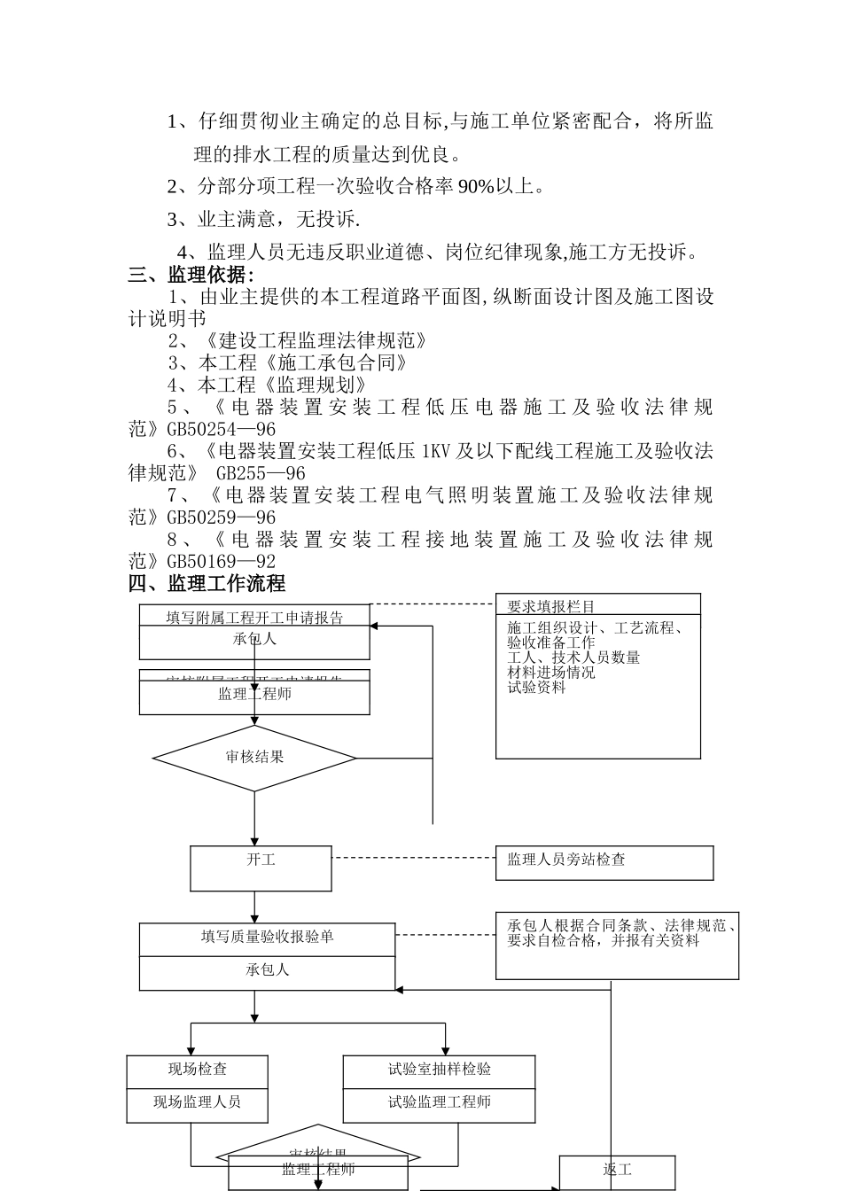 太阳能路灯工程监理细则_第2页