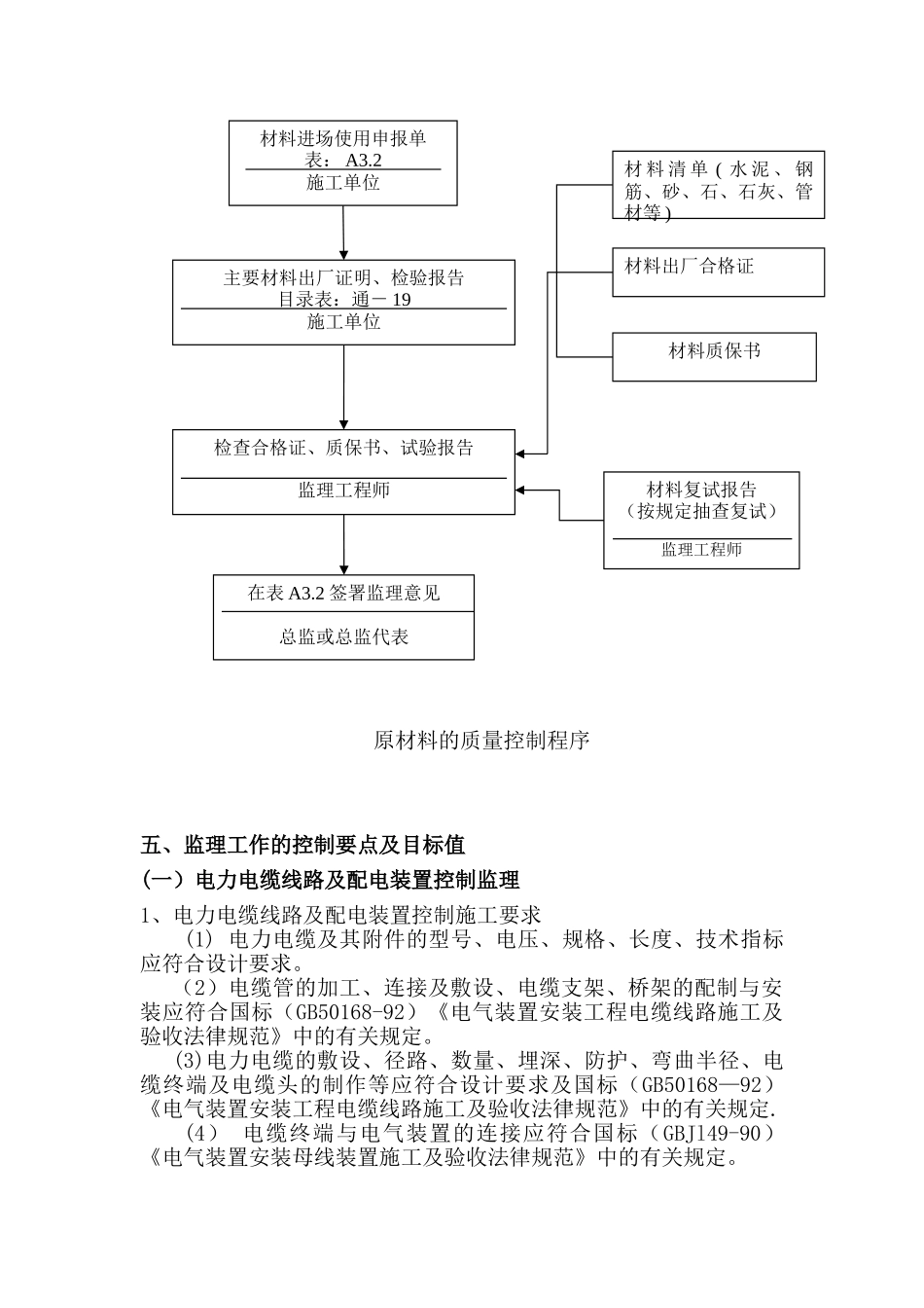 太阳能路灯工程监理细则_第3页