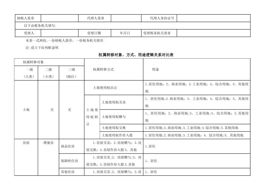 契税纳税申报表(空表)_第2页