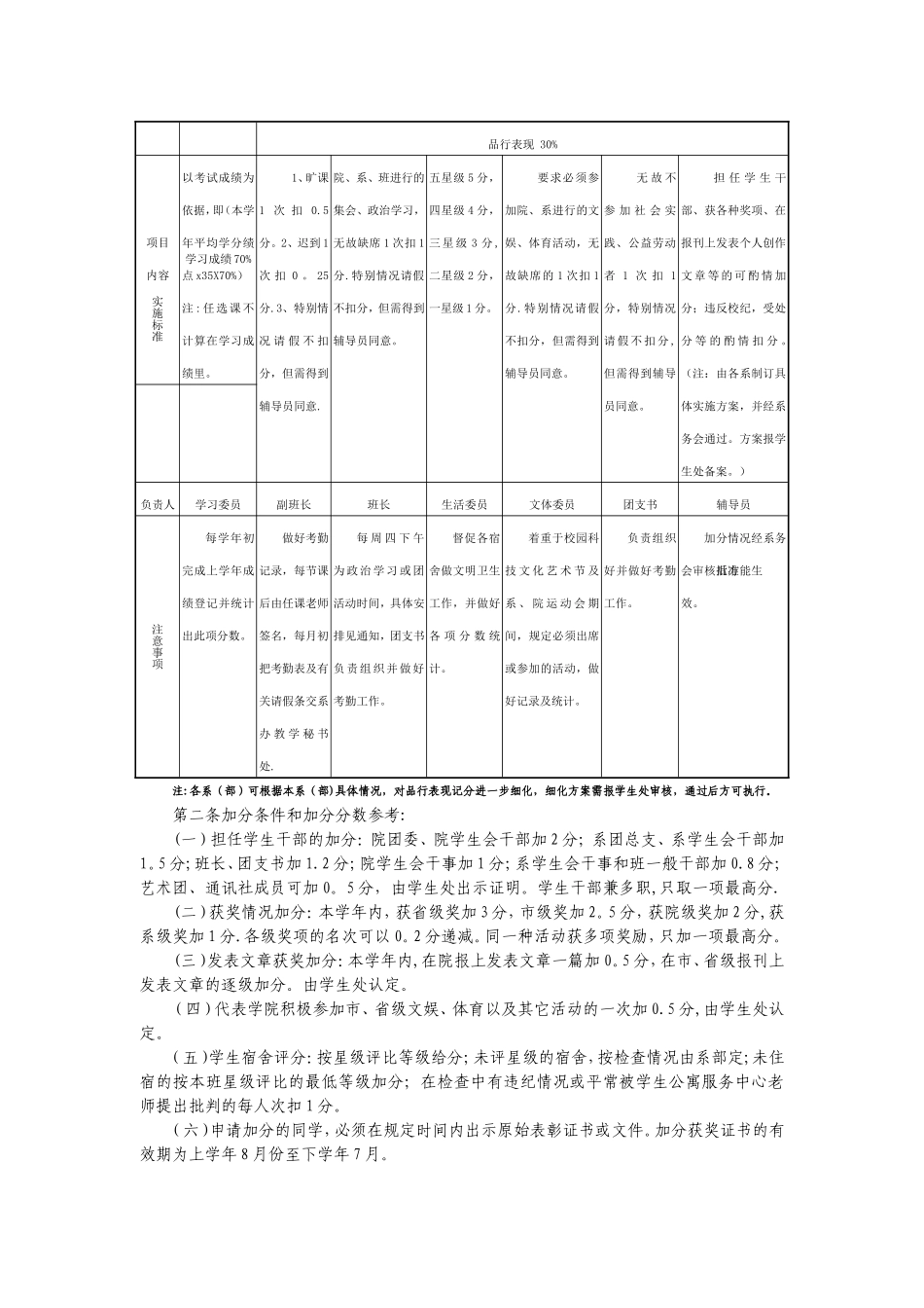 奖学金相关制度_第3页