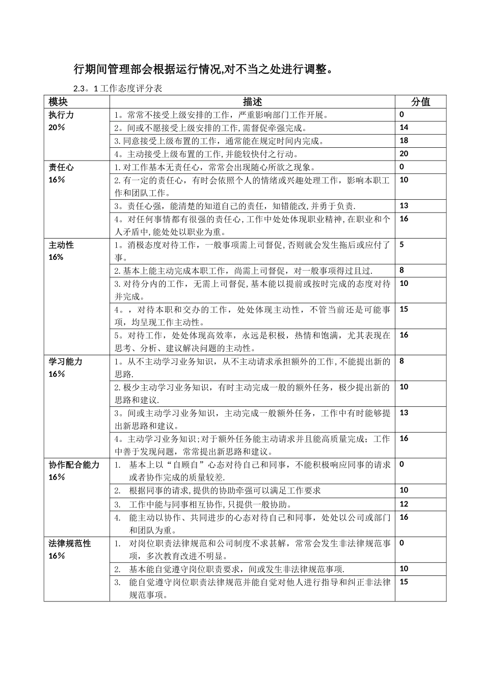 奖金考核办法试行_第2页