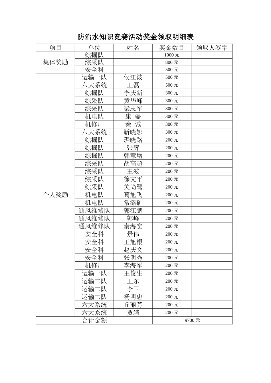 奖金领取签字表_第1页