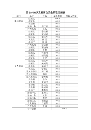 奖金领取签字表