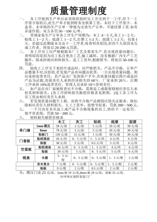 套装门厂质量管理制度