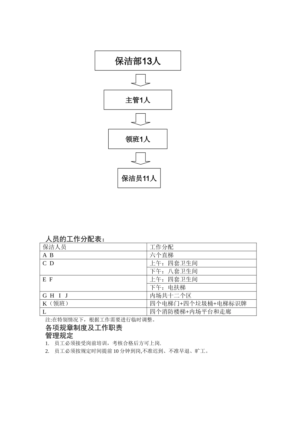奥体中心体育馆四层保洁方案_第2页