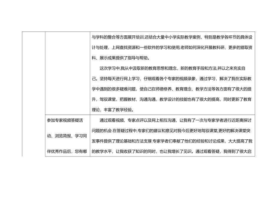 奥鹏学习研修总结_第2页