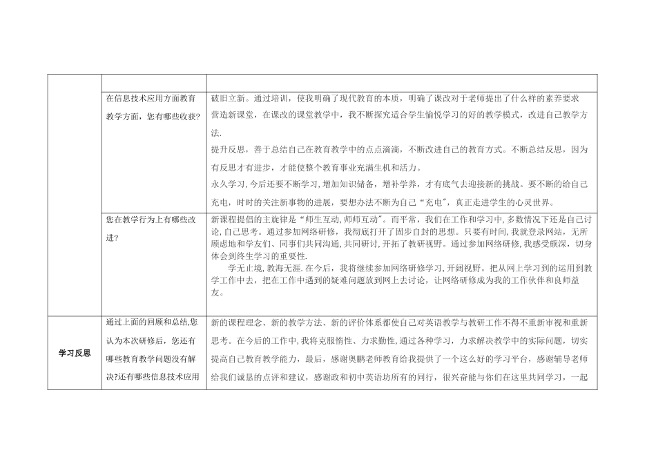 奥鹏网络学习研修总结_第2页