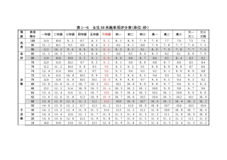 女50米跑标准表