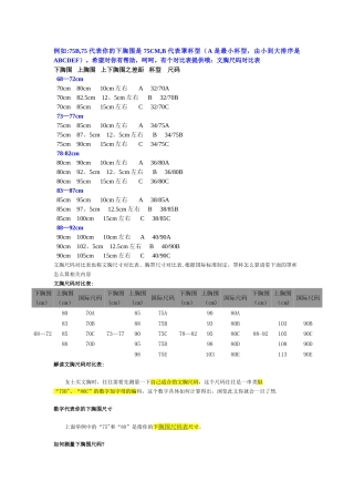 女士内衣文胸尺码表胸围尺码大全对照表