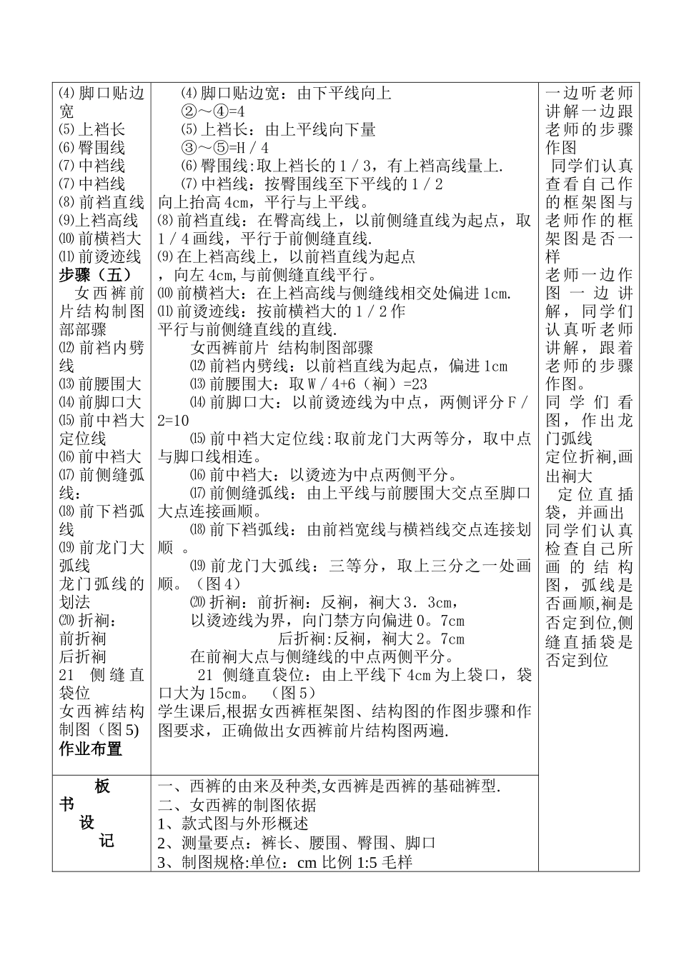 女西裤前片结构制图教案_第2页