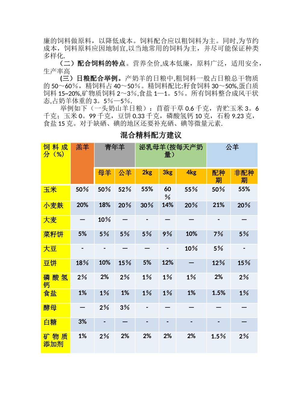 奶山羊饲养管理技术_第2页