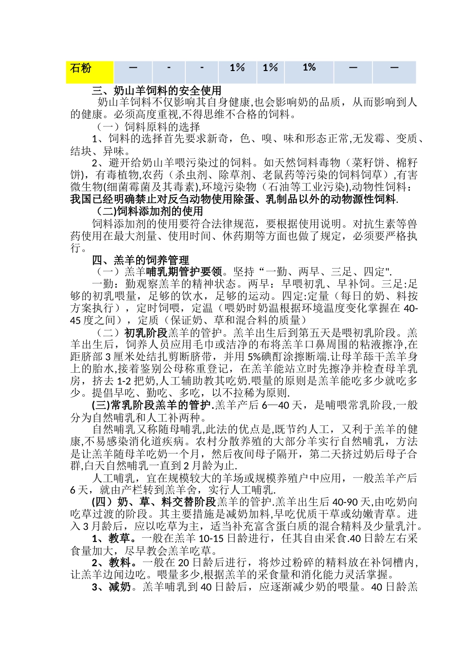 奶山羊饲养管理技术_第3页