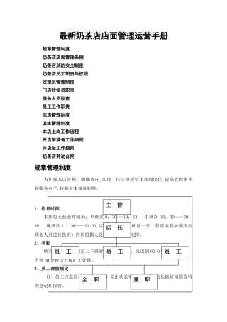 奶茶店店面管理运营手册-附奶茶店劳动合同