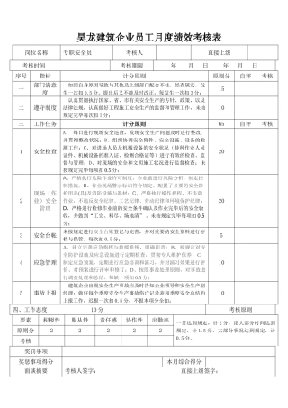 2025年建筑公司月度绩效考核表安全员