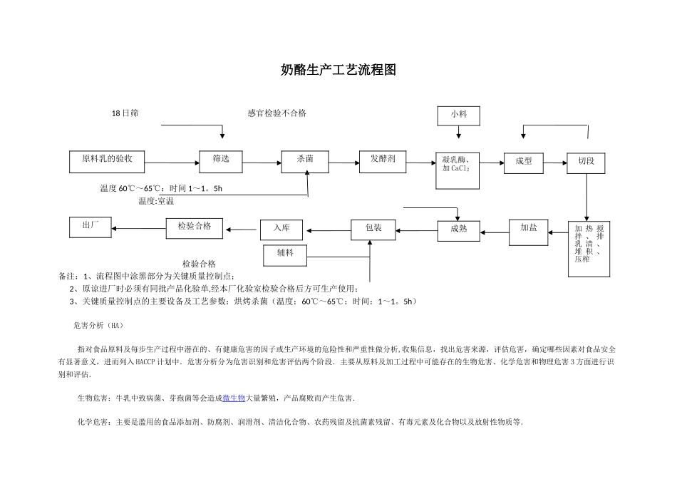 奶酪生产工艺流程图_第1页