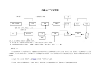 奶酪生产工艺流程图