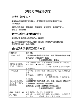 好转反应解决方案
