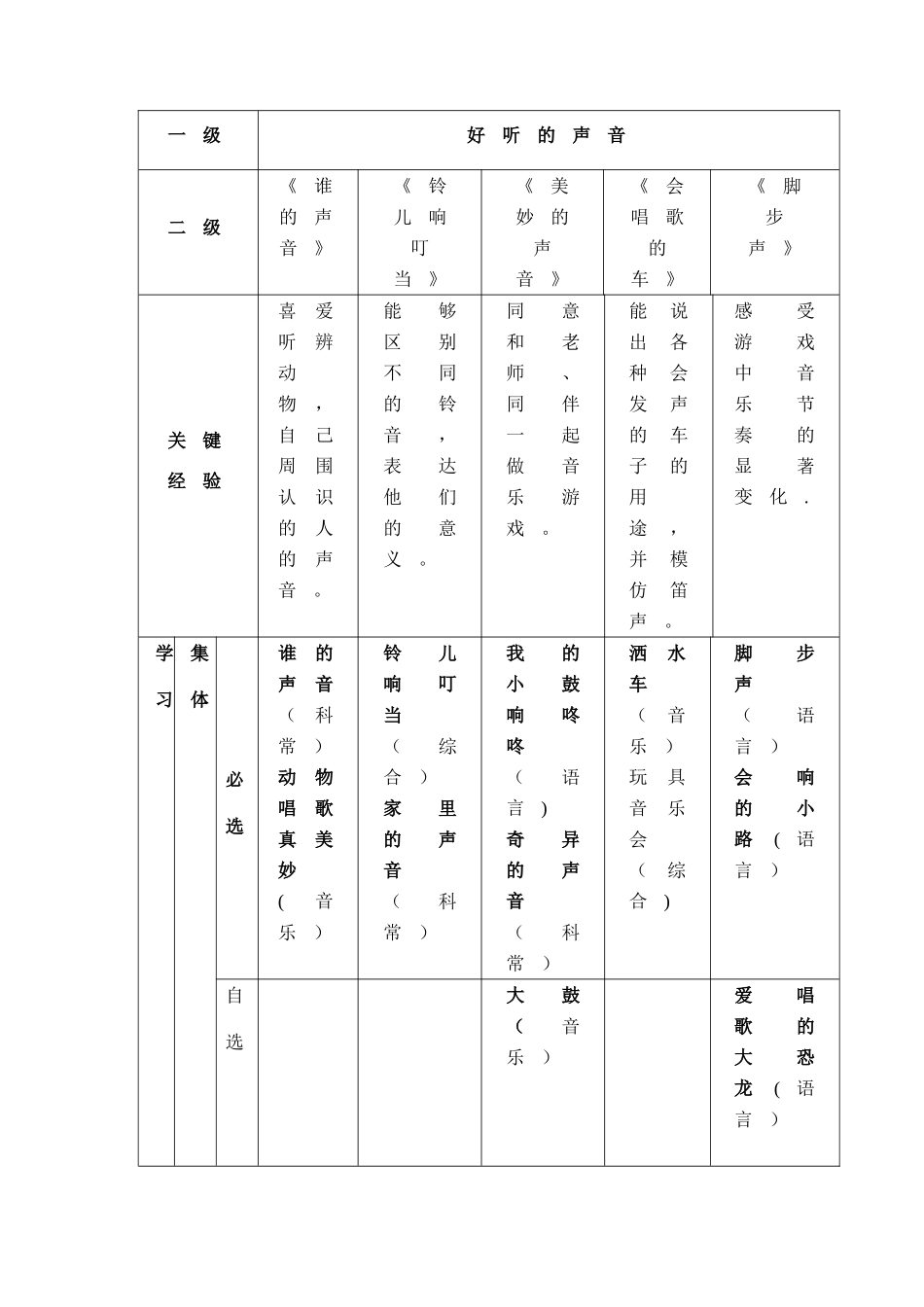 好听的声音活动方案_第2页