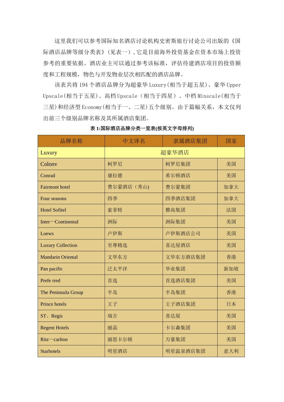 如何与国际酒店管理公司打交道——酒店品牌..._第3页