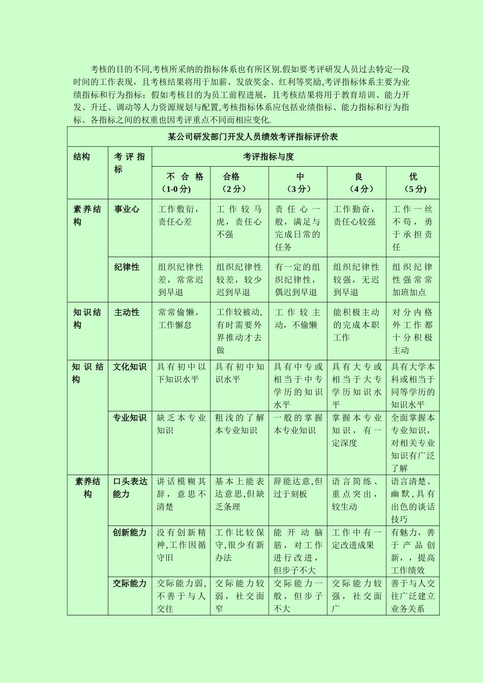 如何制定研发部门绩效考核流程_第2页