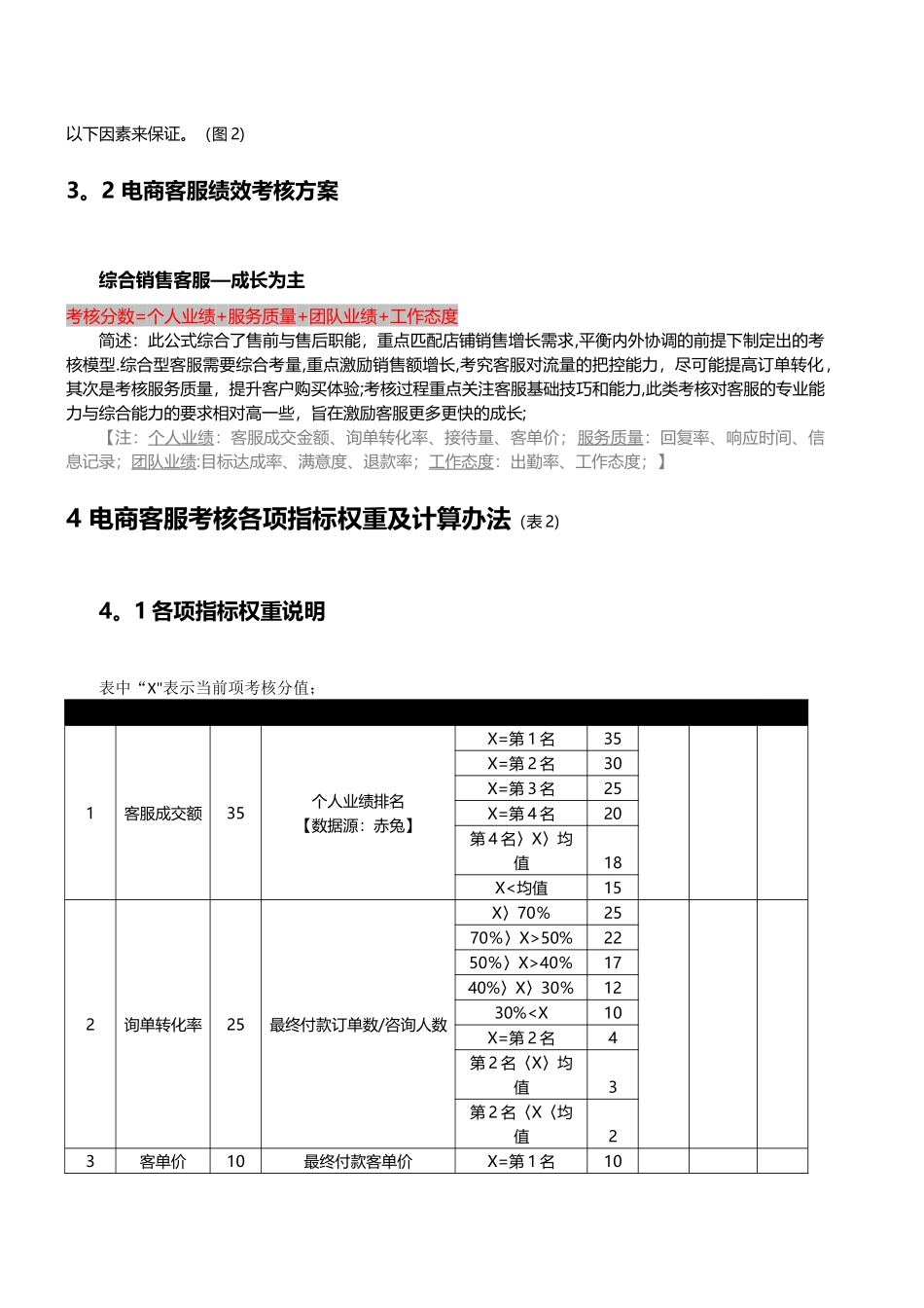 如何制定绩效考核及电商客服绩效制定参考_第3页
