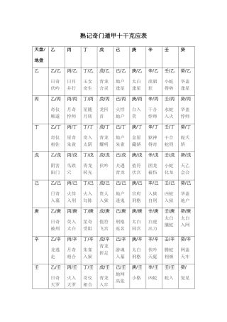 如何熟记奇门遁甲十干克应表