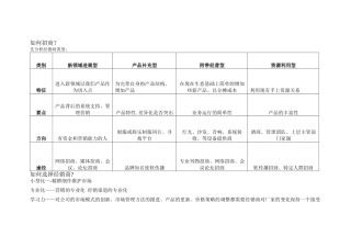 如何管理经销商