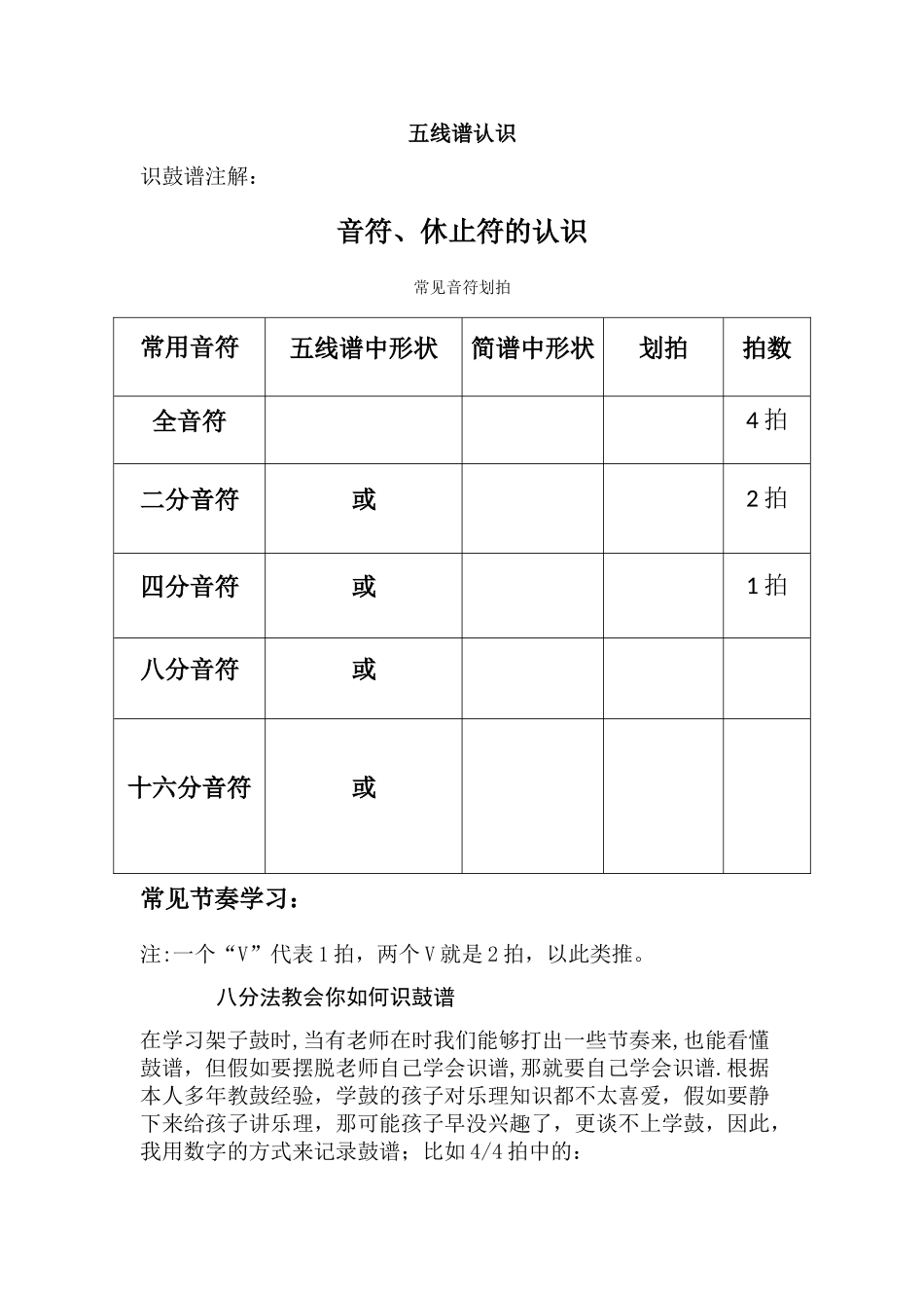 如何识鼓谱-个人教学经验总结_第1页