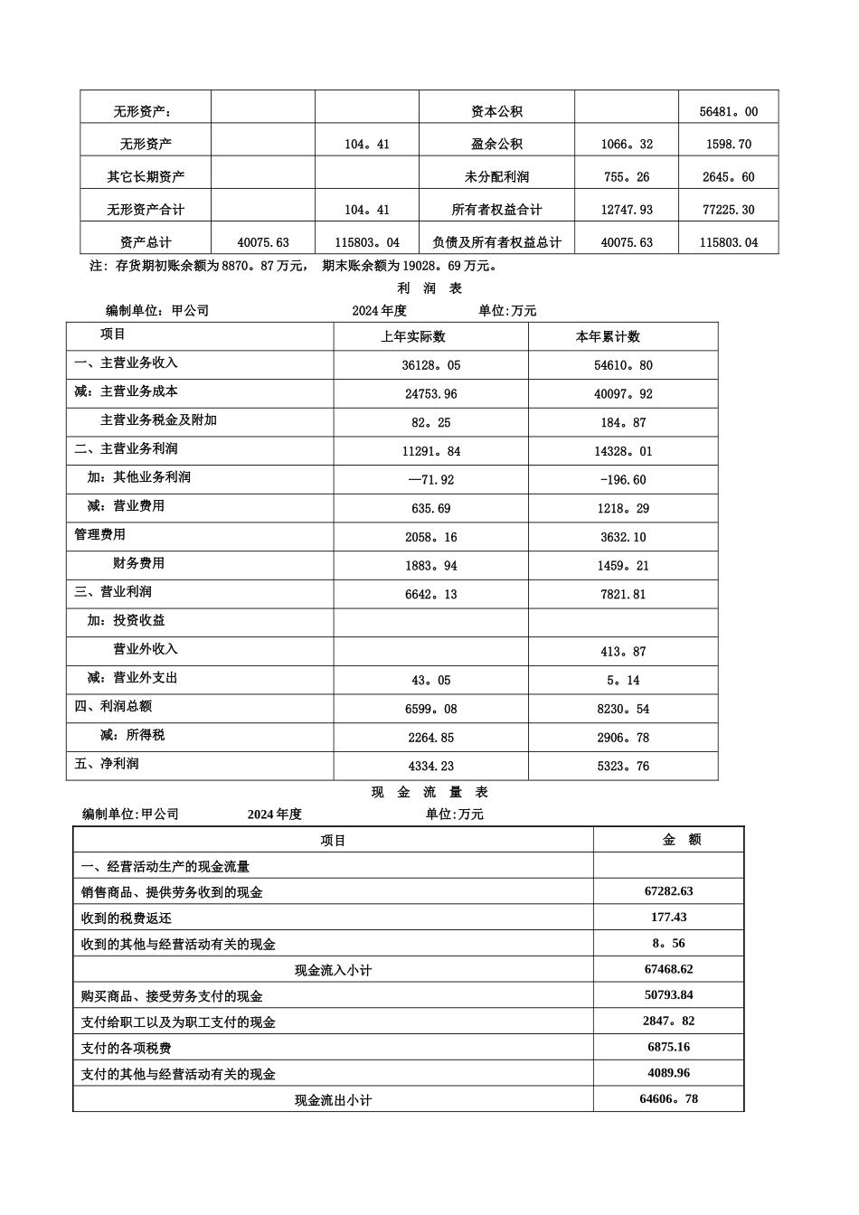 如何通过报表分析判断企业的风险-银行_第3页