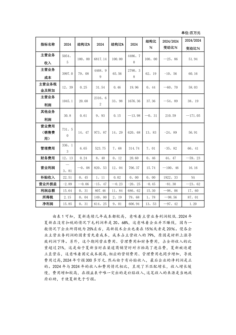 如何通过损益表解读企业经营状况_第2页