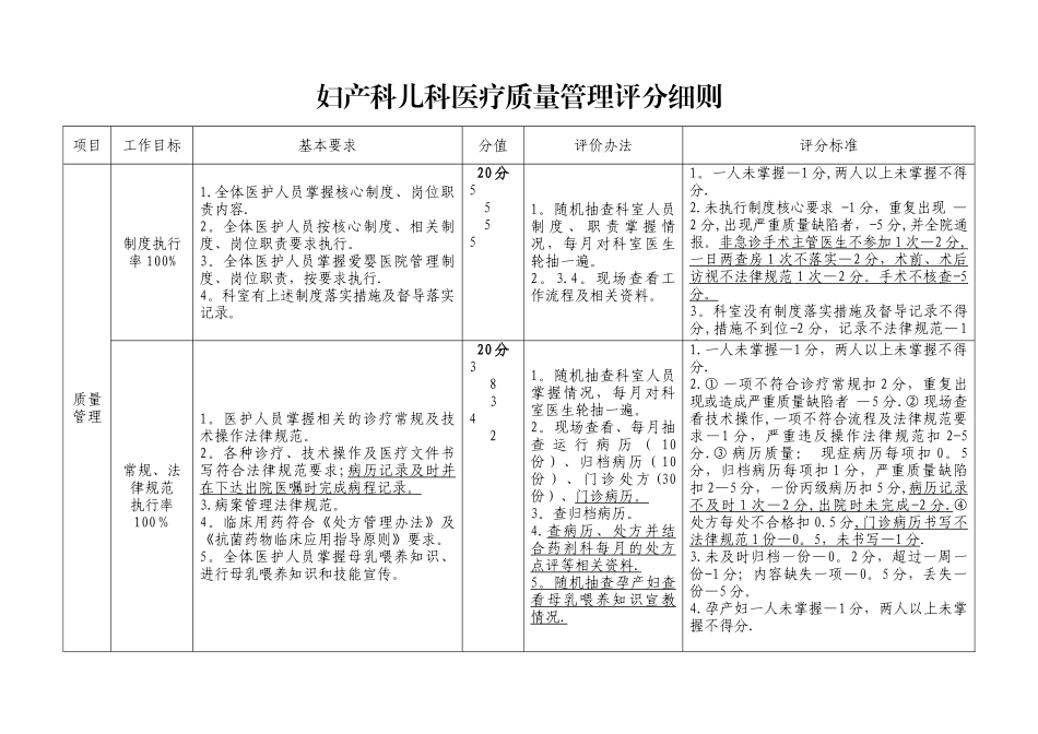 妇产儿科医疗质量考核评分细则_第1页