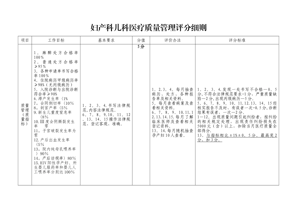 妇产儿科医疗质量考核评分细则_第2页