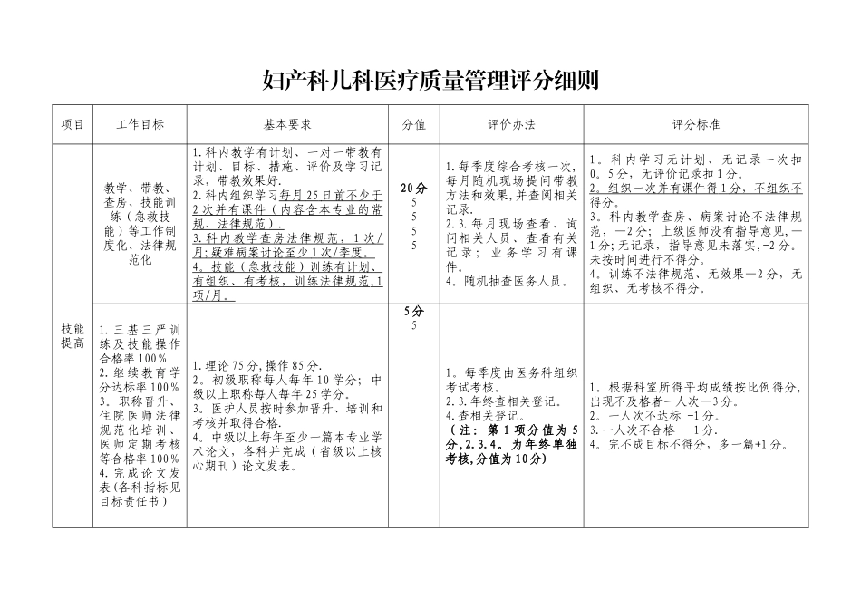 妇产儿科医疗质量考核评分细则_第3页