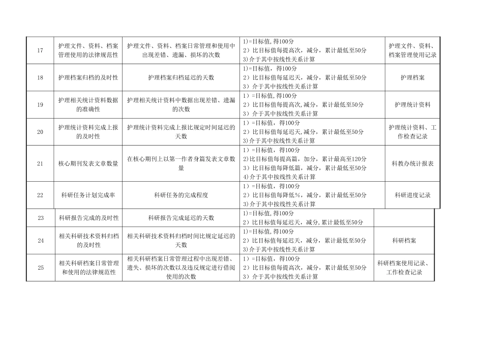 妇产科、外科病房护士绩效考核指标_第3页