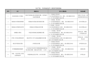 妇产科、外科病房护士绩效考核指标
