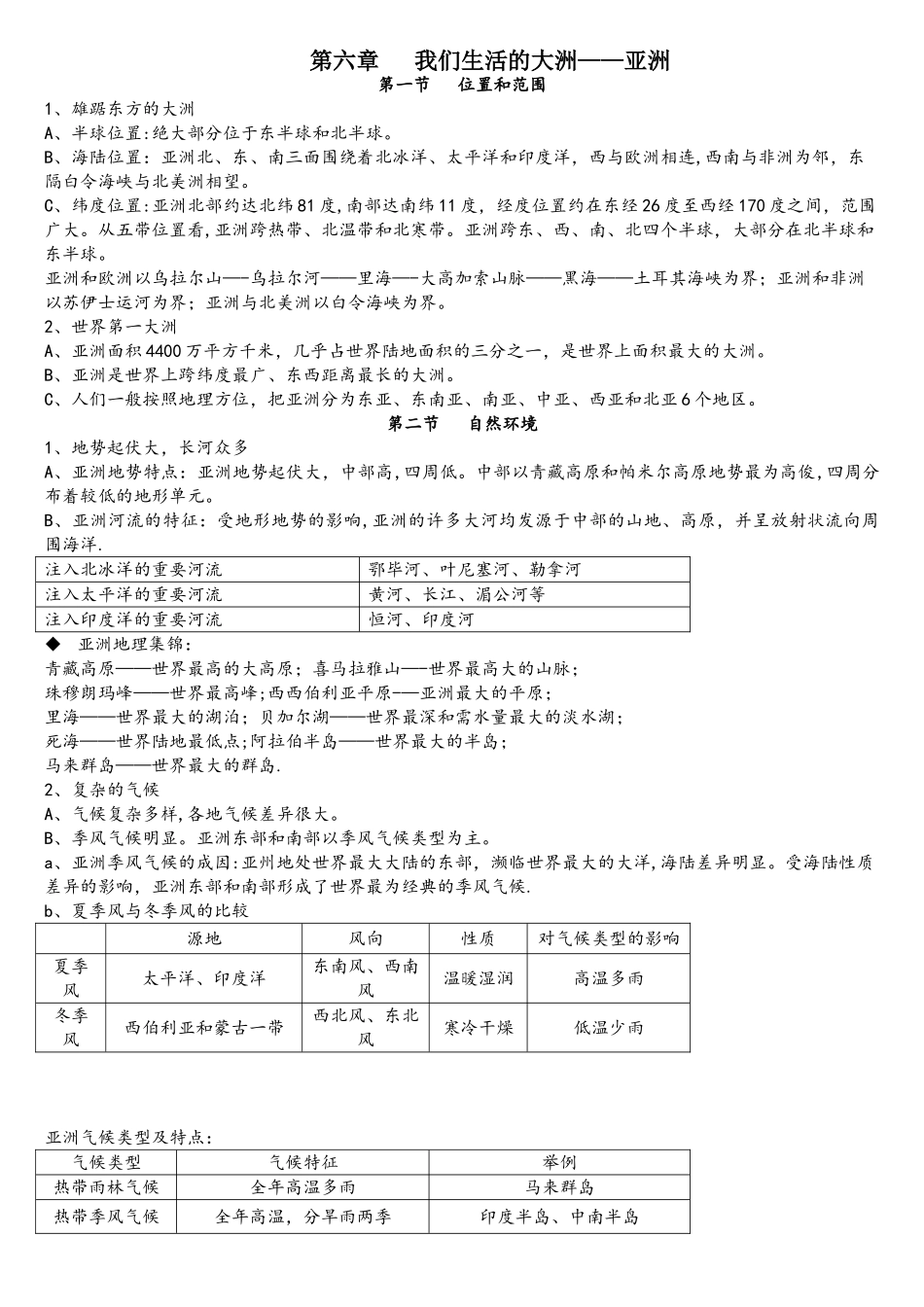 2025年七年级地理下册记忆知识点_第1页