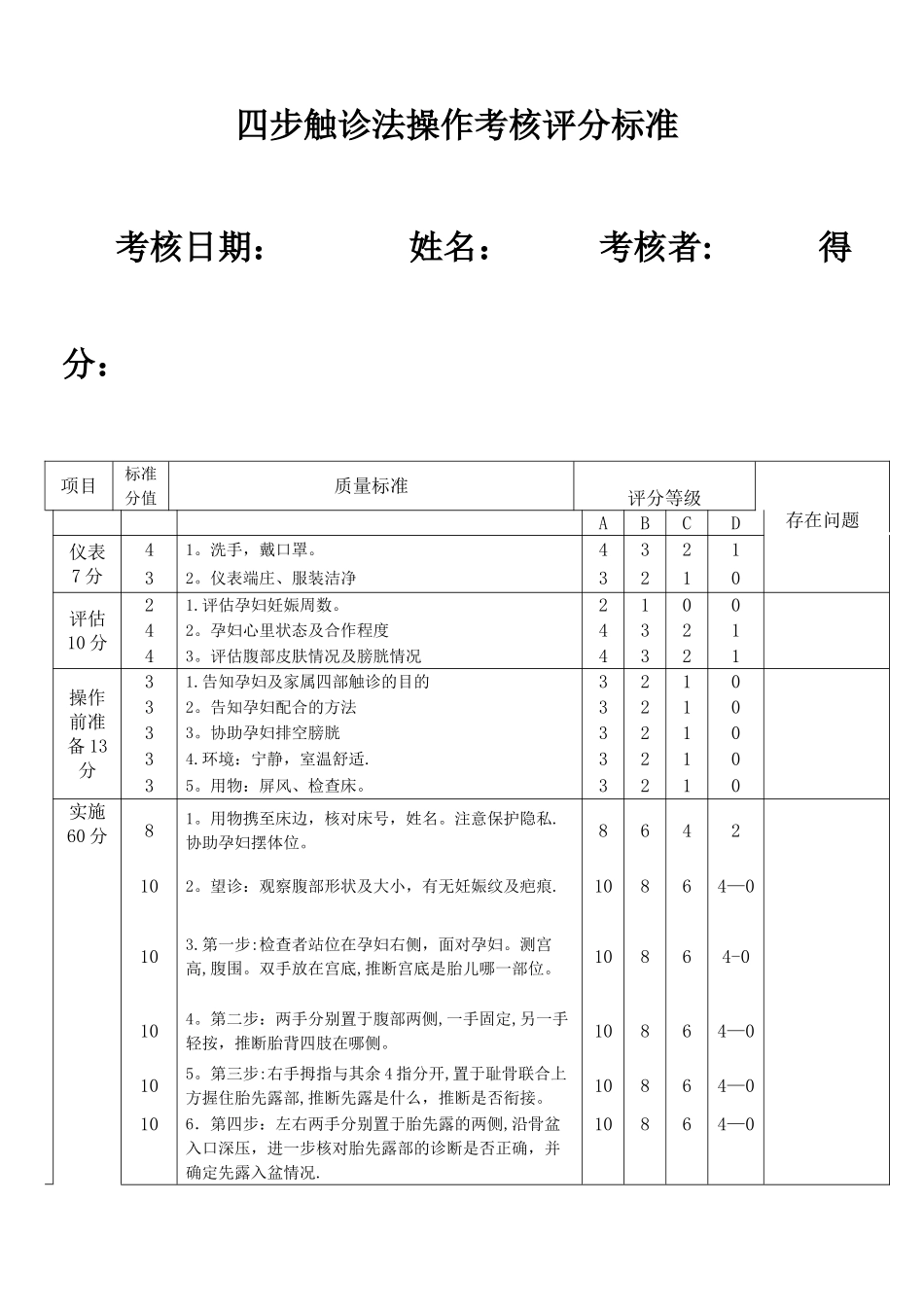妇产科专科技术操作流程及评分标准_第1页