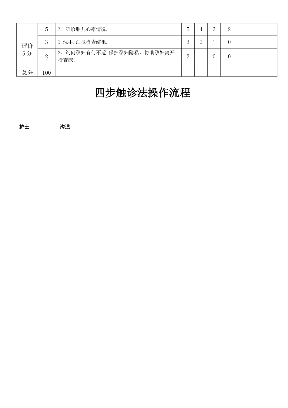 妇产科专科技术操作流程及评分标准_第2页